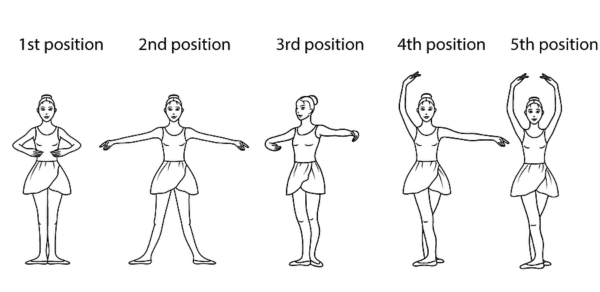 What Are The Fundamental Positions Of Arms And Feet In Folk Dance