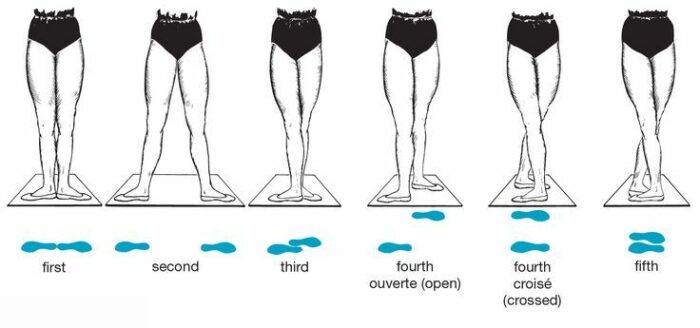 Ballet Foundations: Positions of the Feet | Ballet for Women